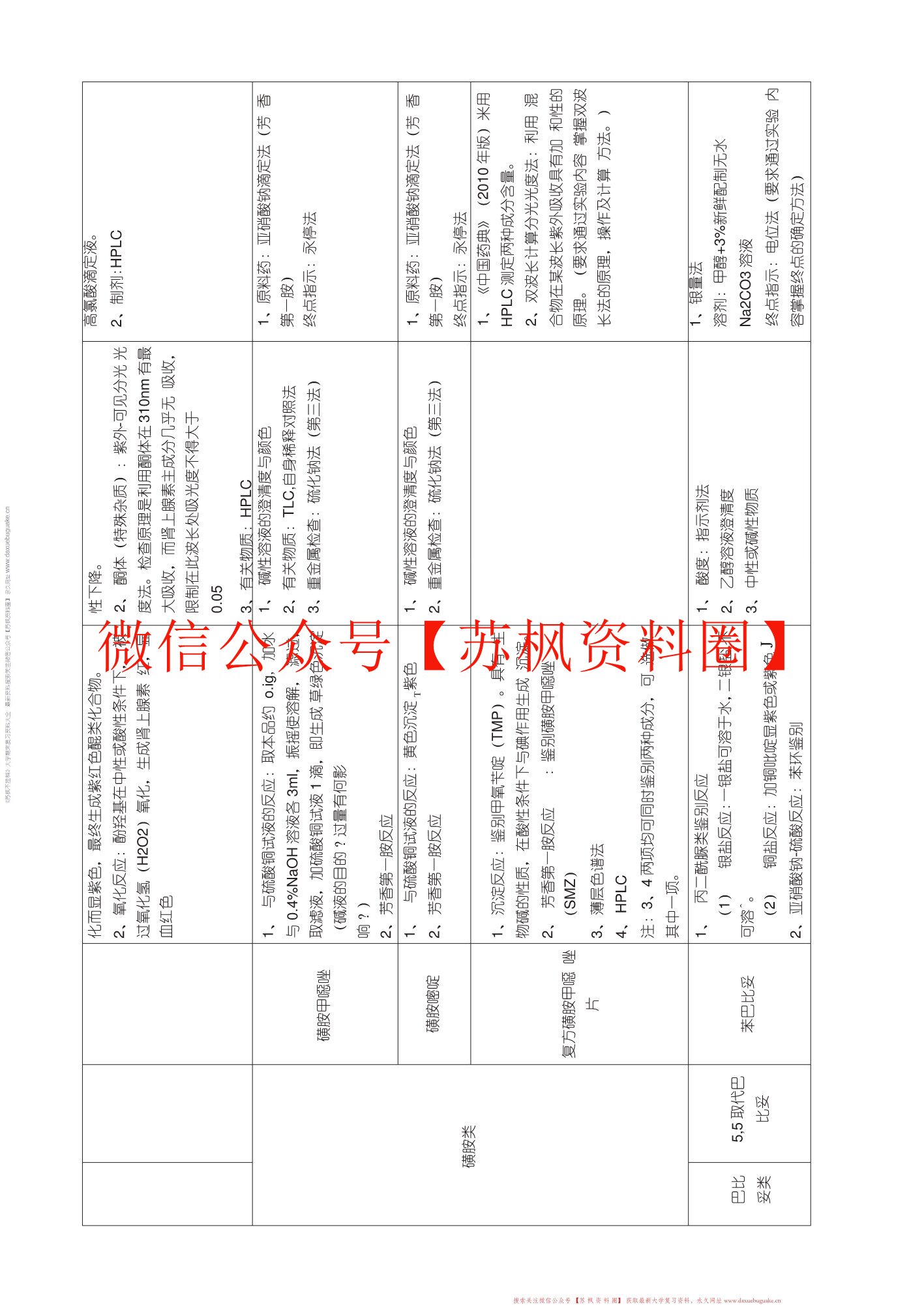体内药物分析